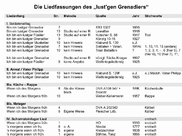 Die-Liedfassungen1.jpg